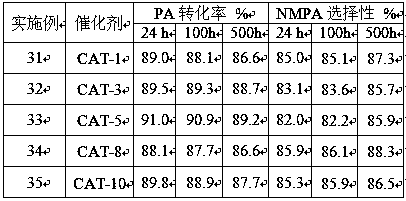 Preparation method of N-methyl-p-anisidine