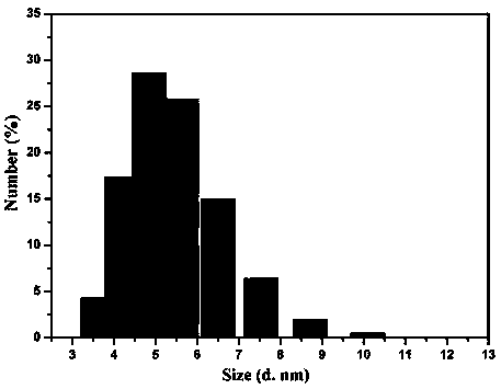 Manganese dioxide/corn straw nanomaterial and preparation method and application thereof