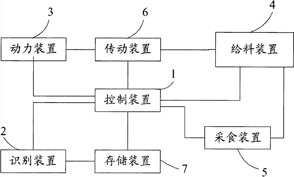 Intelligent self-powered livestock feeding system