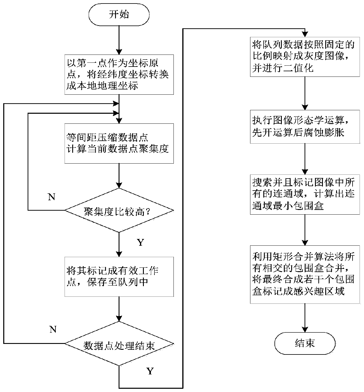 Boundary extraction method of touring operation area based on aggregation degree and delaunay triangular reconstruction