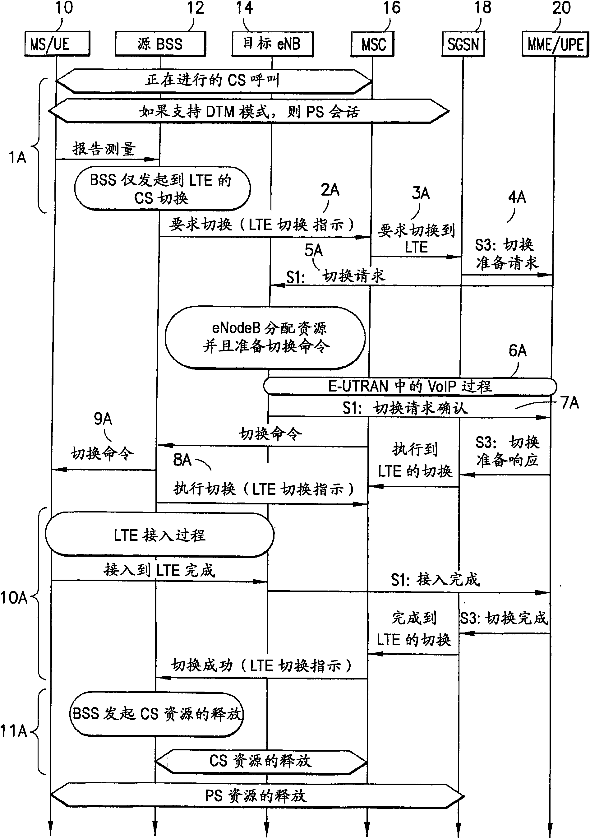 Handover of circuit-switched call to packet-switched call, and vice versa