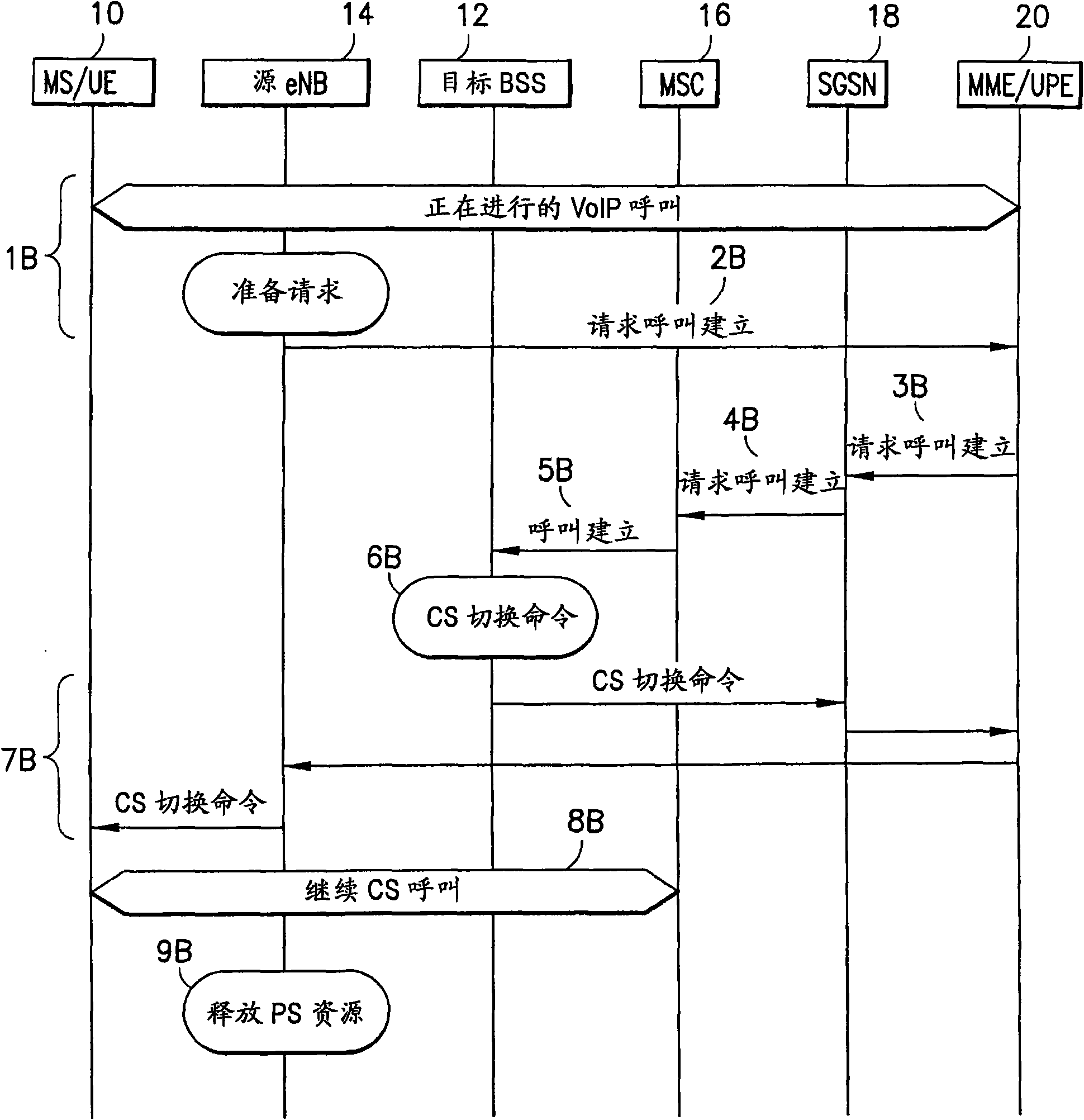 Handover of circuit-switched call to packet-switched call, and vice versa