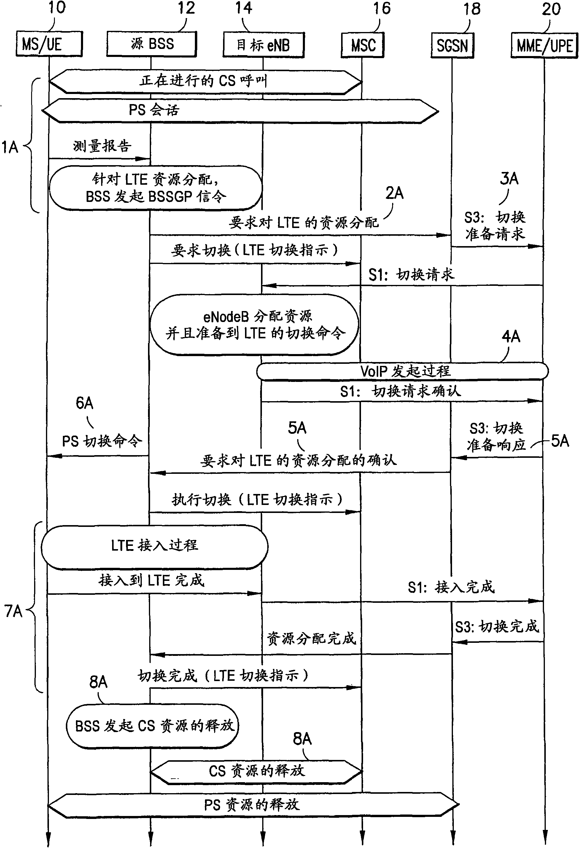 Handover of circuit-switched call to packet-switched call, and vice versa