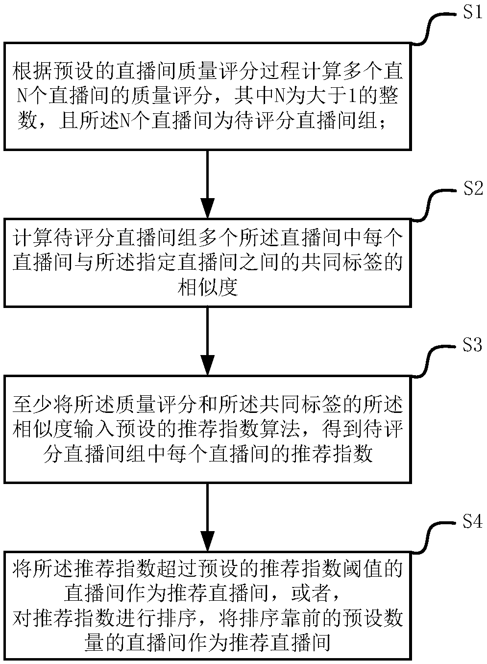 Live broadcast room recommendation method, storage medium, electronic device and system