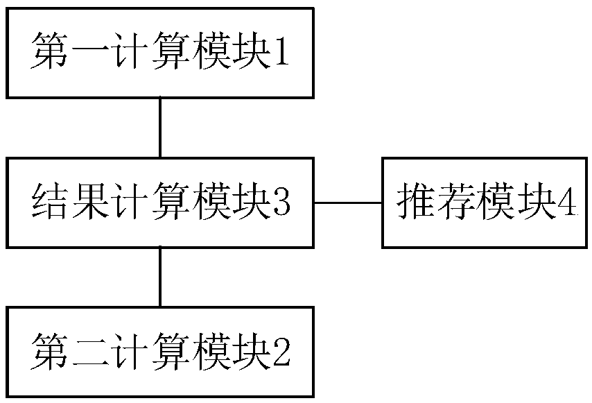 Live broadcast room recommendation method, storage medium, electronic device and system