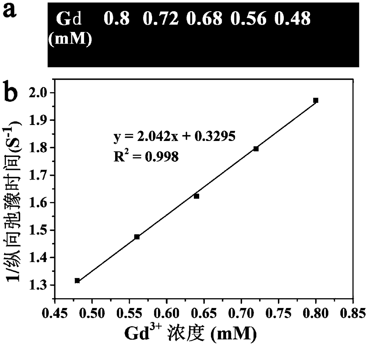 Preparation method of up-conversion nanometer hybrid system based on heterogeneous growth of nanometer palladium, preparation method and applications thereof