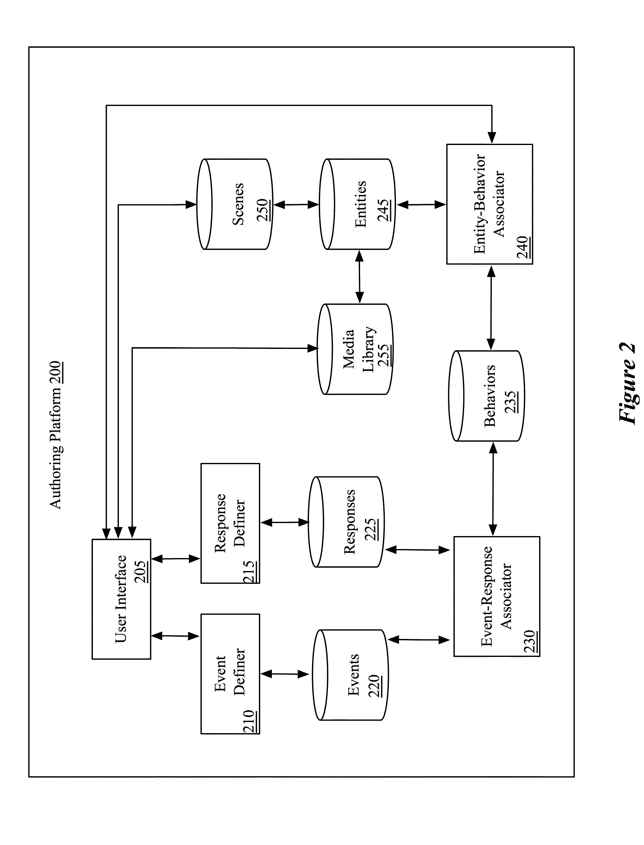 Conformance Protocol for Heterogeneous Abstractions for Defining User Interface Behaviors