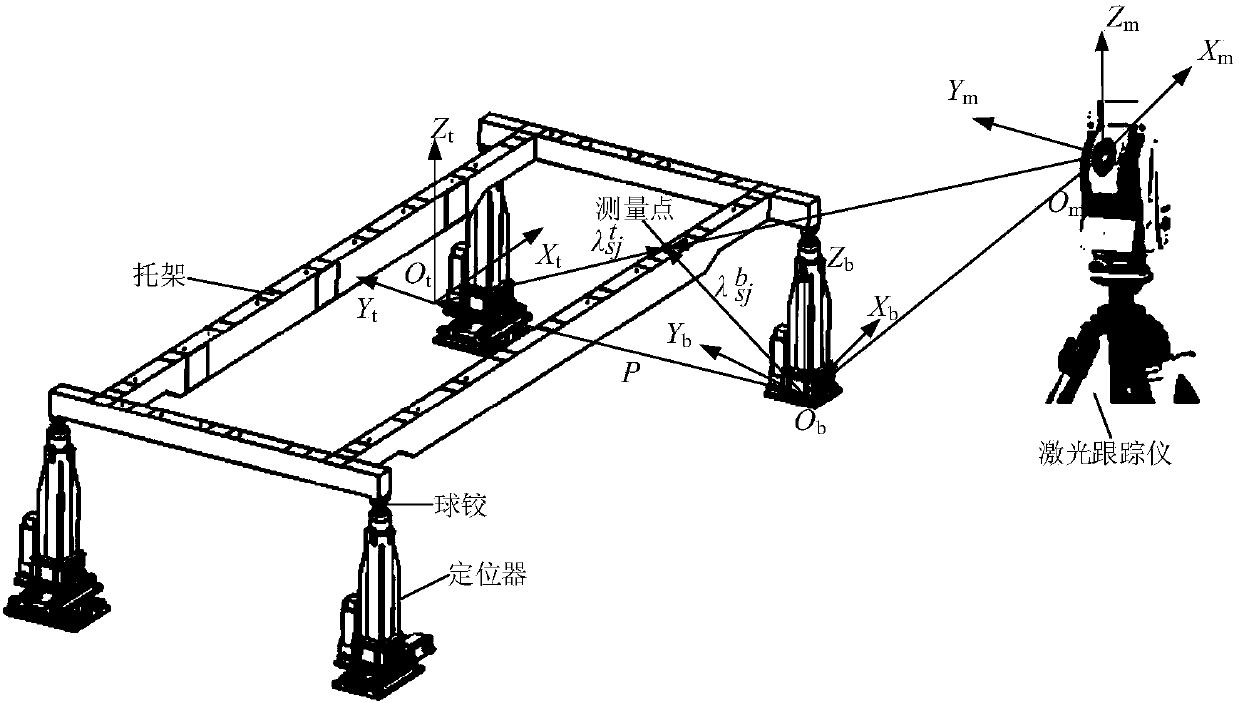 Calibration method of aircraft automatic drilling and riveting parallel attitude adjusting bracket