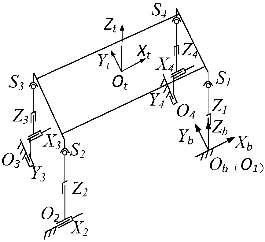 Calibration method of aircraft automatic drilling and riveting parallel attitude adjusting bracket