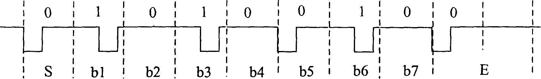 Decoder and radio frequency card