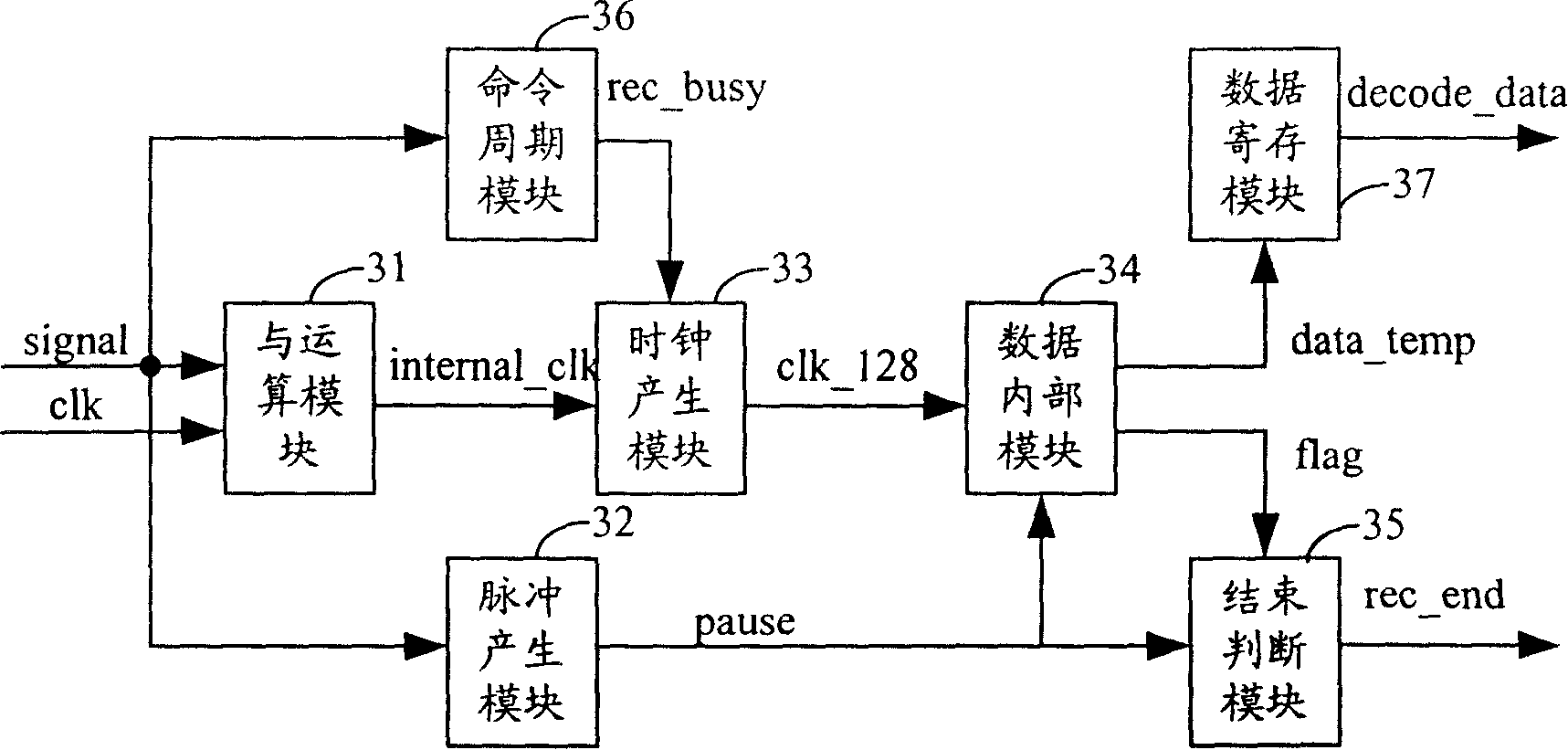 Decoder and radio frequency card