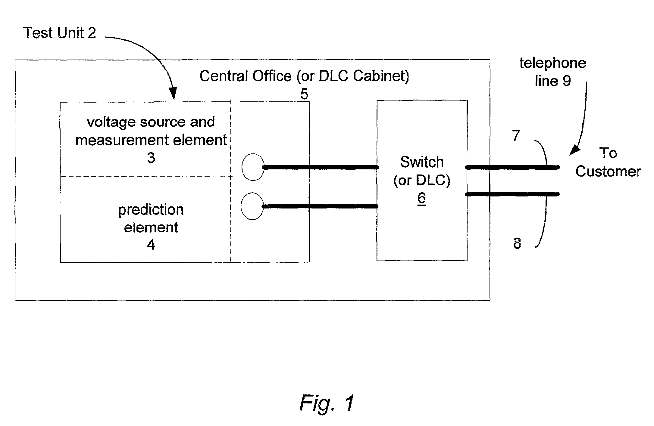 Binning of results from loop qualification tests