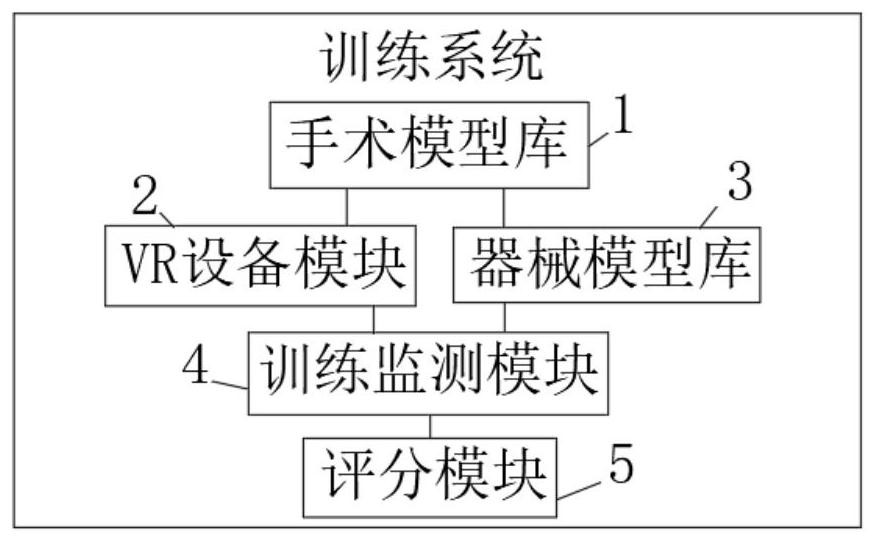 Virtual reality-based double eyelid plasty training system and method and storage medium