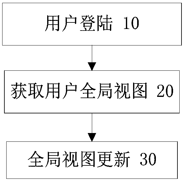 Multi-structuralized data accessing method based on semantic dependence