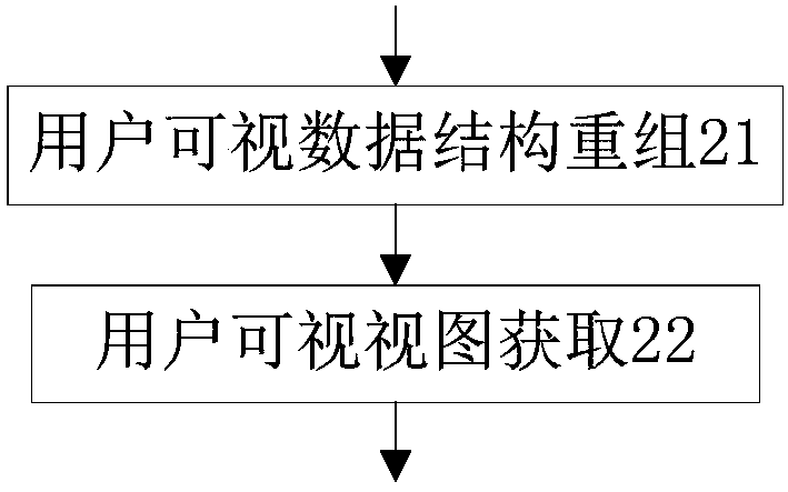 Multi-structuralized data accessing method based on semantic dependence