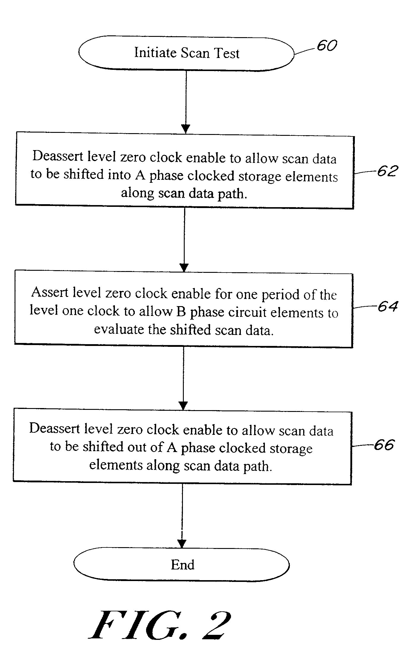 Method for scan testing and clocking dynamic domino circuits in VLSI systems using level sensitive latches and edge triggered flip flops