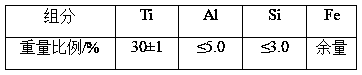 Niobium-titanium microalloying HRB400-scale screw-thread steel and manufacturing method thereof