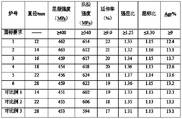 Niobium-titanium microalloying HRB400-scale screw-thread steel and manufacturing method thereof