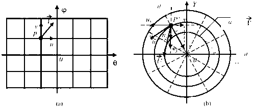 Visualization method for multivariable spatio-temporal data under polar region projection mode