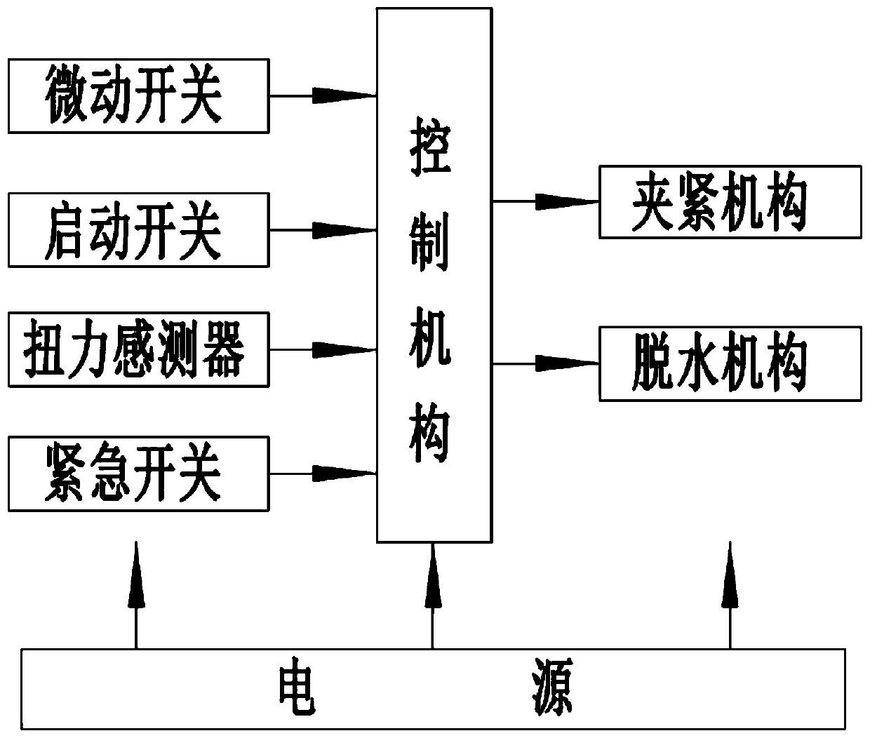 Umbrella water removal machine and control method thereof