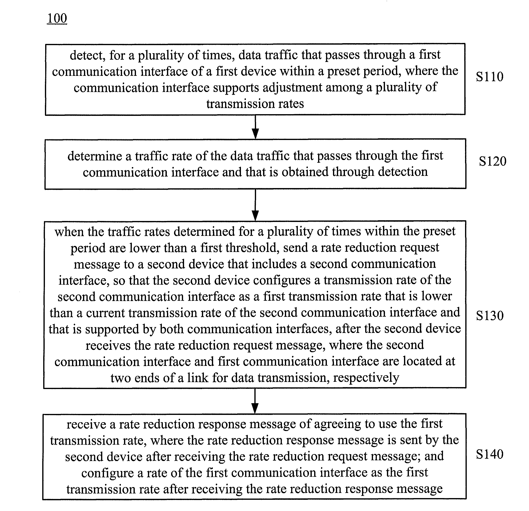 Method and network device for controlling transmission rate of communication interface