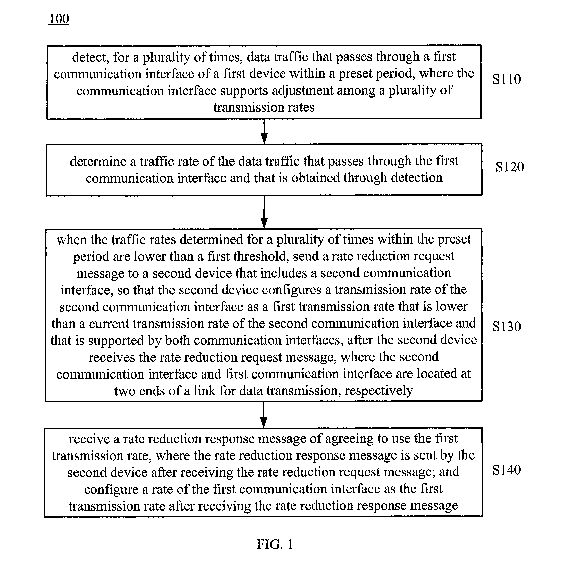 Method and network device for controlling transmission rate of communication interface