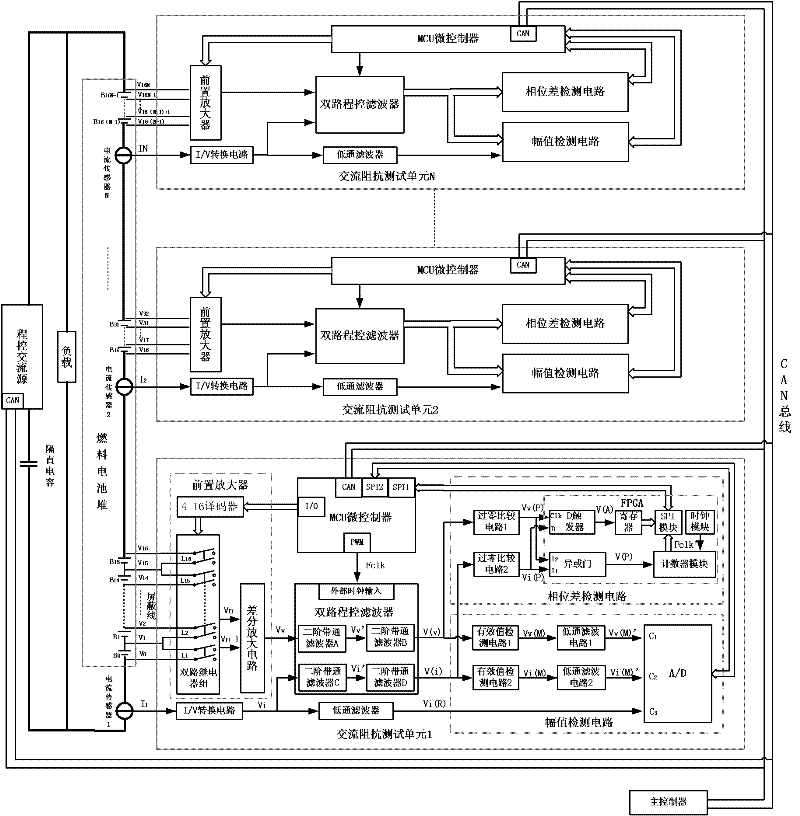 Fuel cell AC impedance on-line testing system and measuring and controlling method