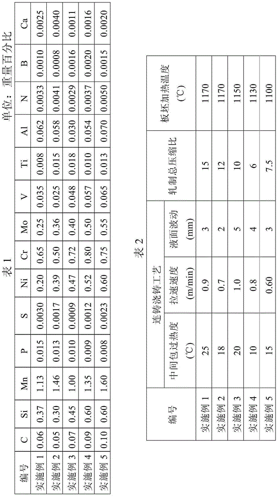 Low-cost high-machinability steel for engineering machine and manufacturing method of steel