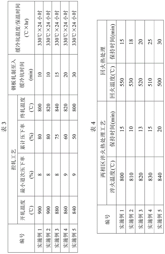 Low-cost high-machinability steel for engineering machine and manufacturing method of steel