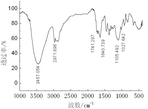 Moisture-absorption and sweat-releasing finishing agent for chinlon, and preparation method thereof