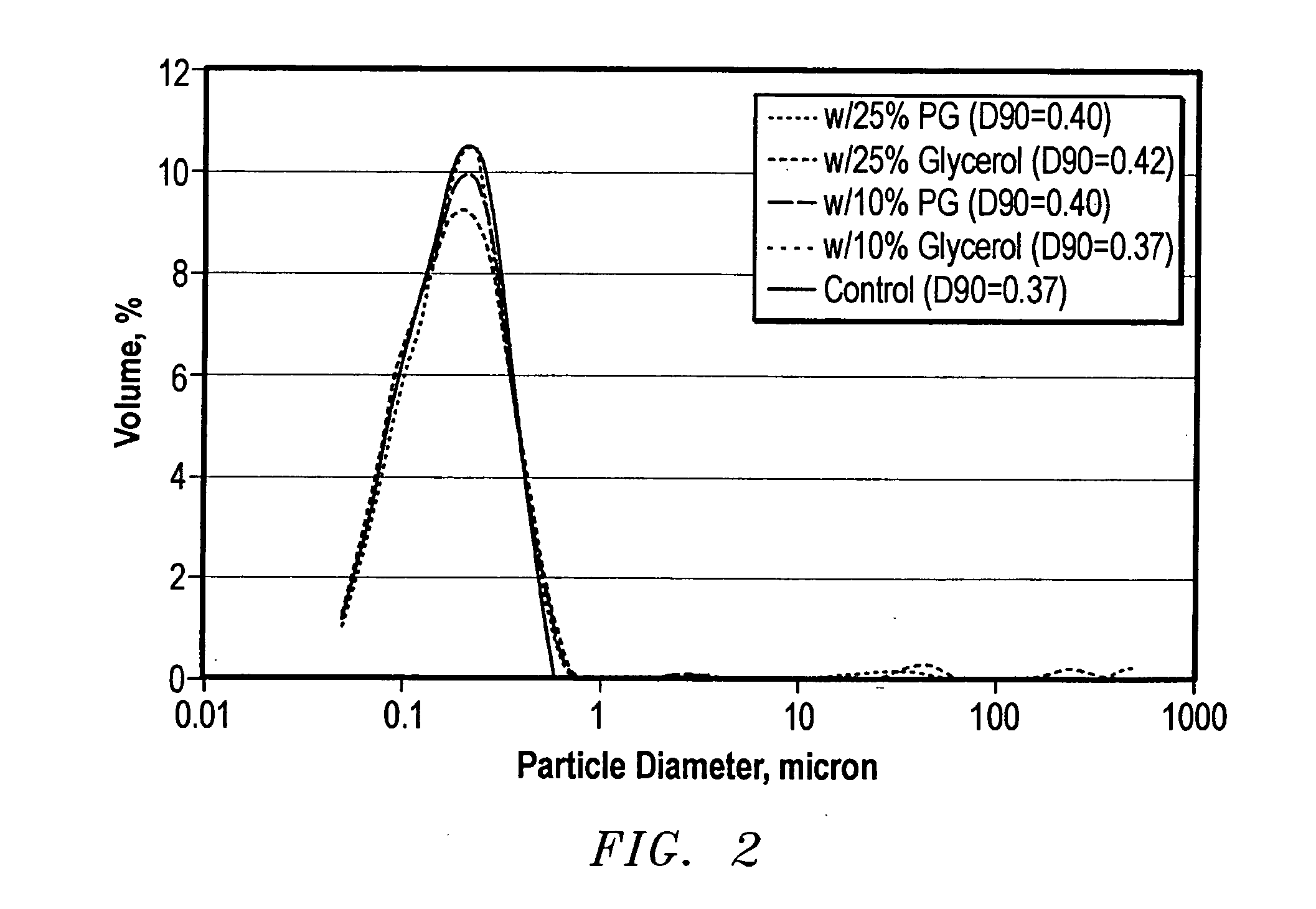 Drilling fluid systems comprising latex particle(s)