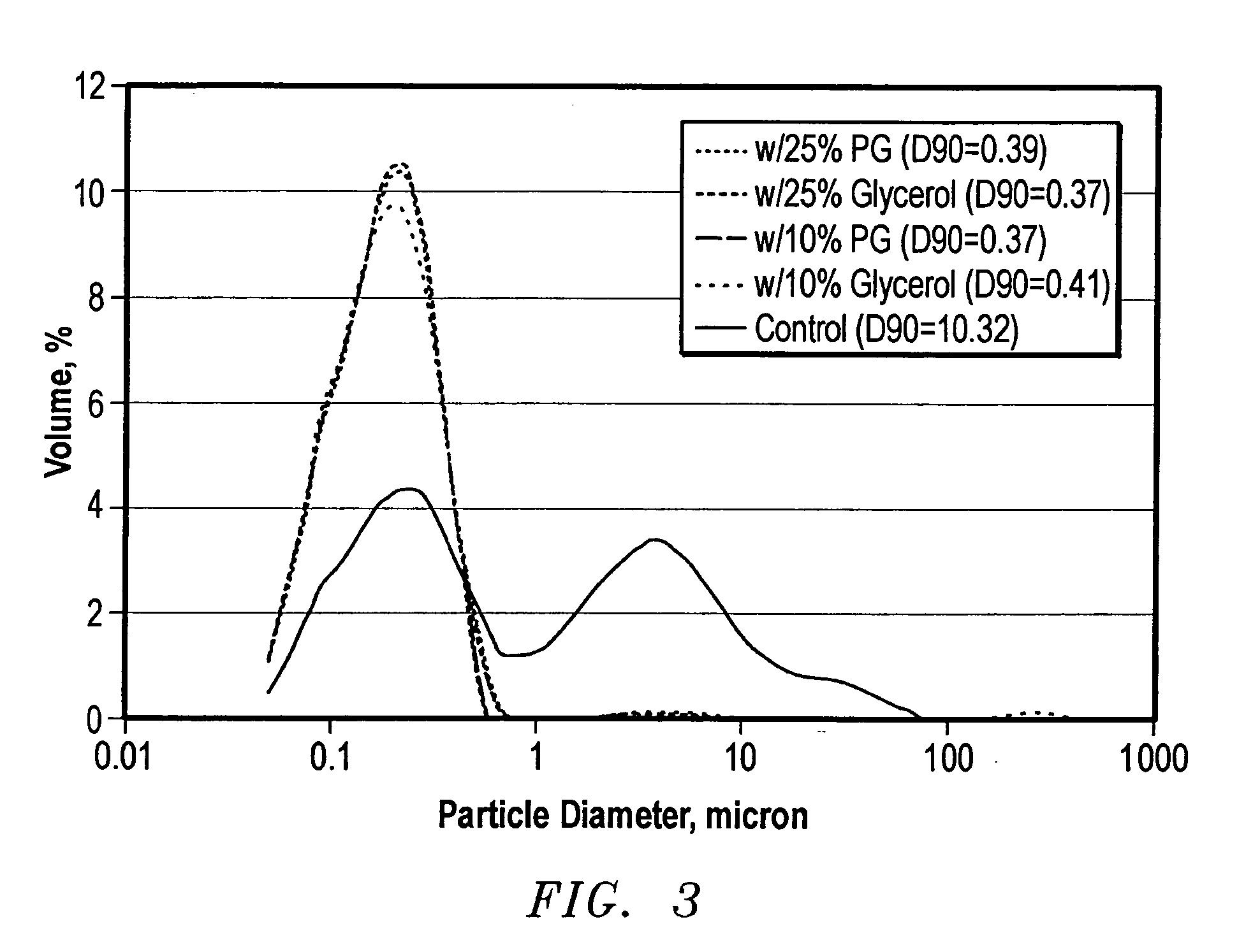 Drilling fluid systems comprising latex particle(s)