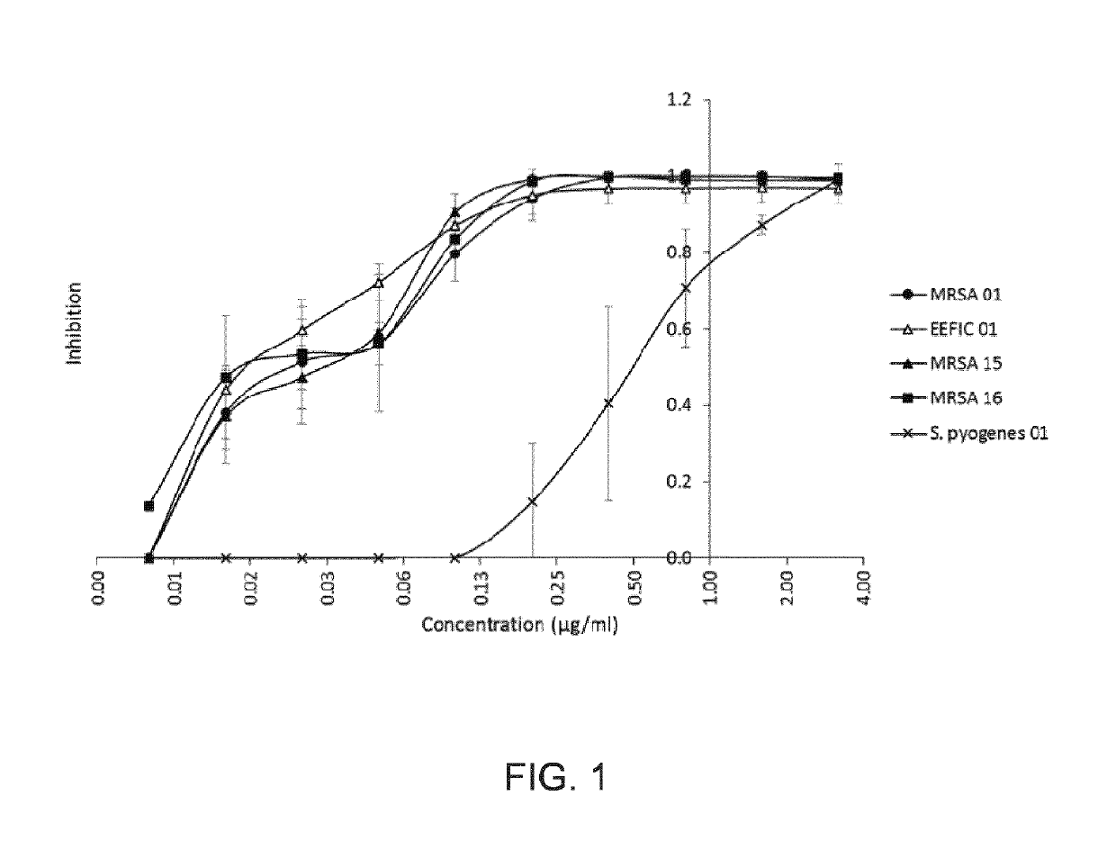 Non-aqueous topical compositions comprising a halogenated salicylanilide