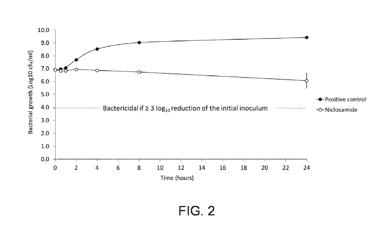 Non-aqueous topical compositions comprising a halogenated salicylanilide