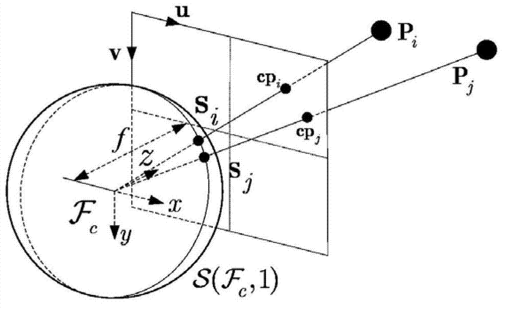 Pure rotation camera self-calibration method based on spherical projection model