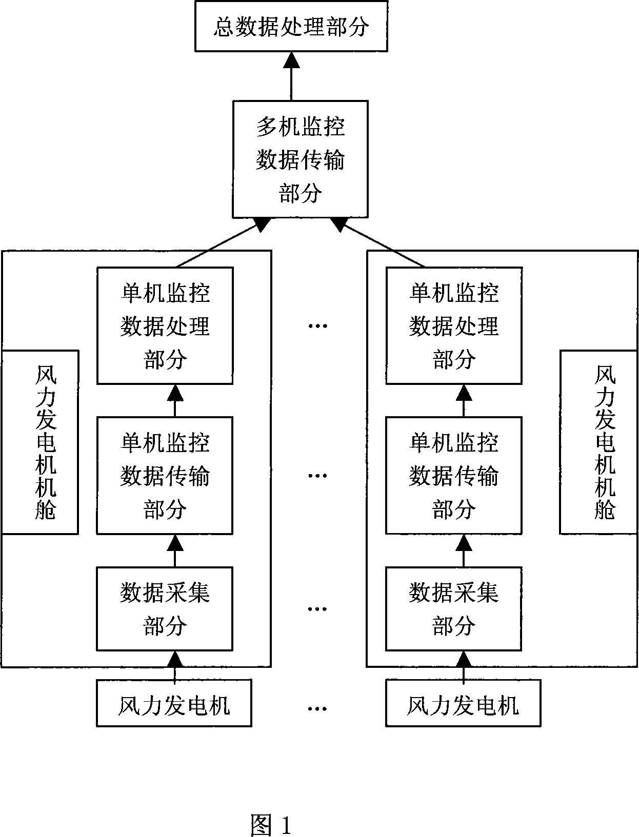 Monitoring system for large wind power station on the sea