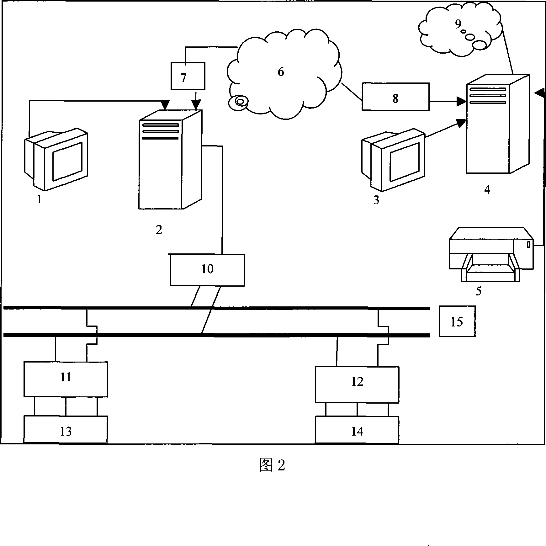 Monitoring system for large wind power station on the sea