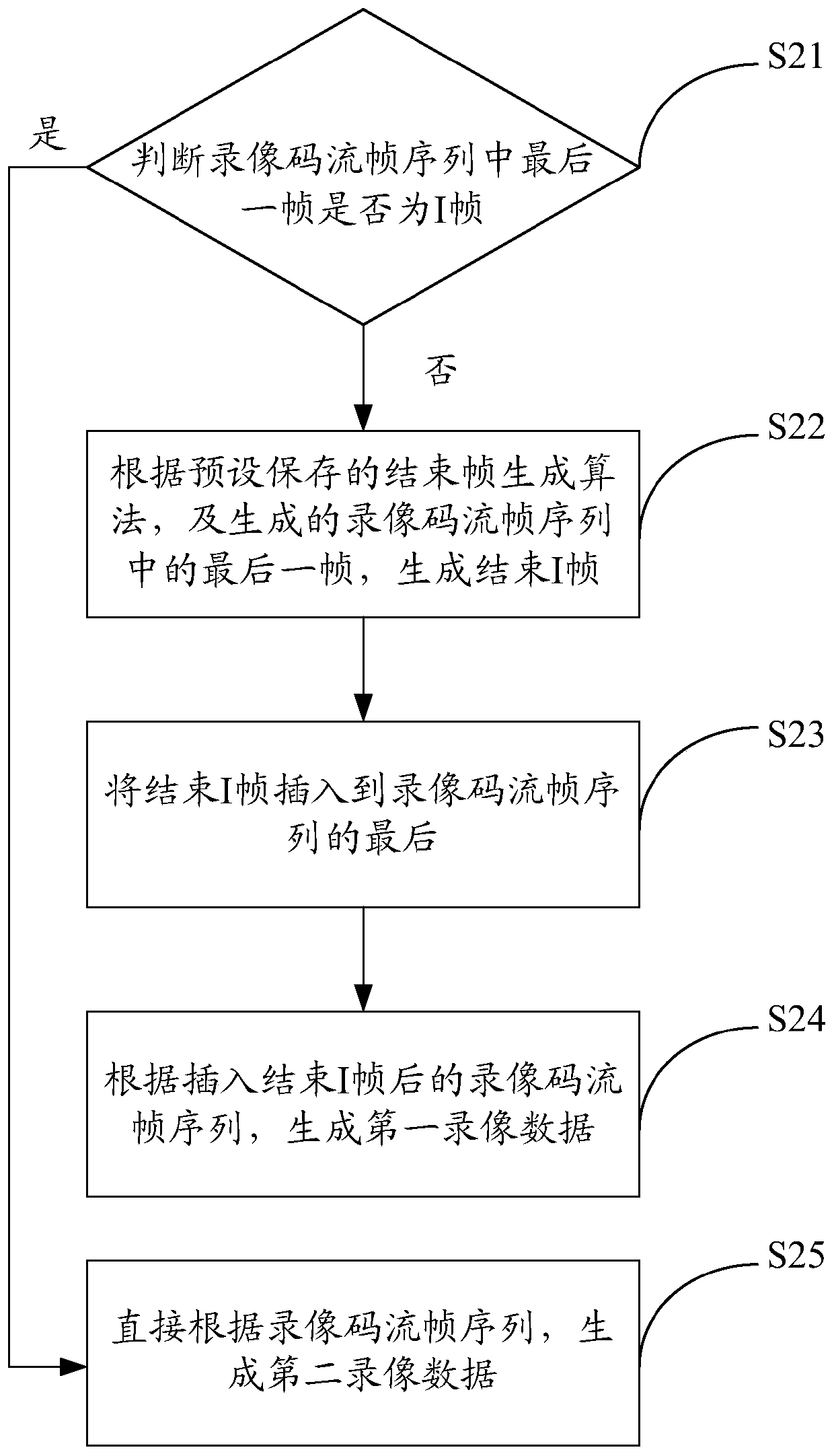 Method and device for generating video data in streaming storage