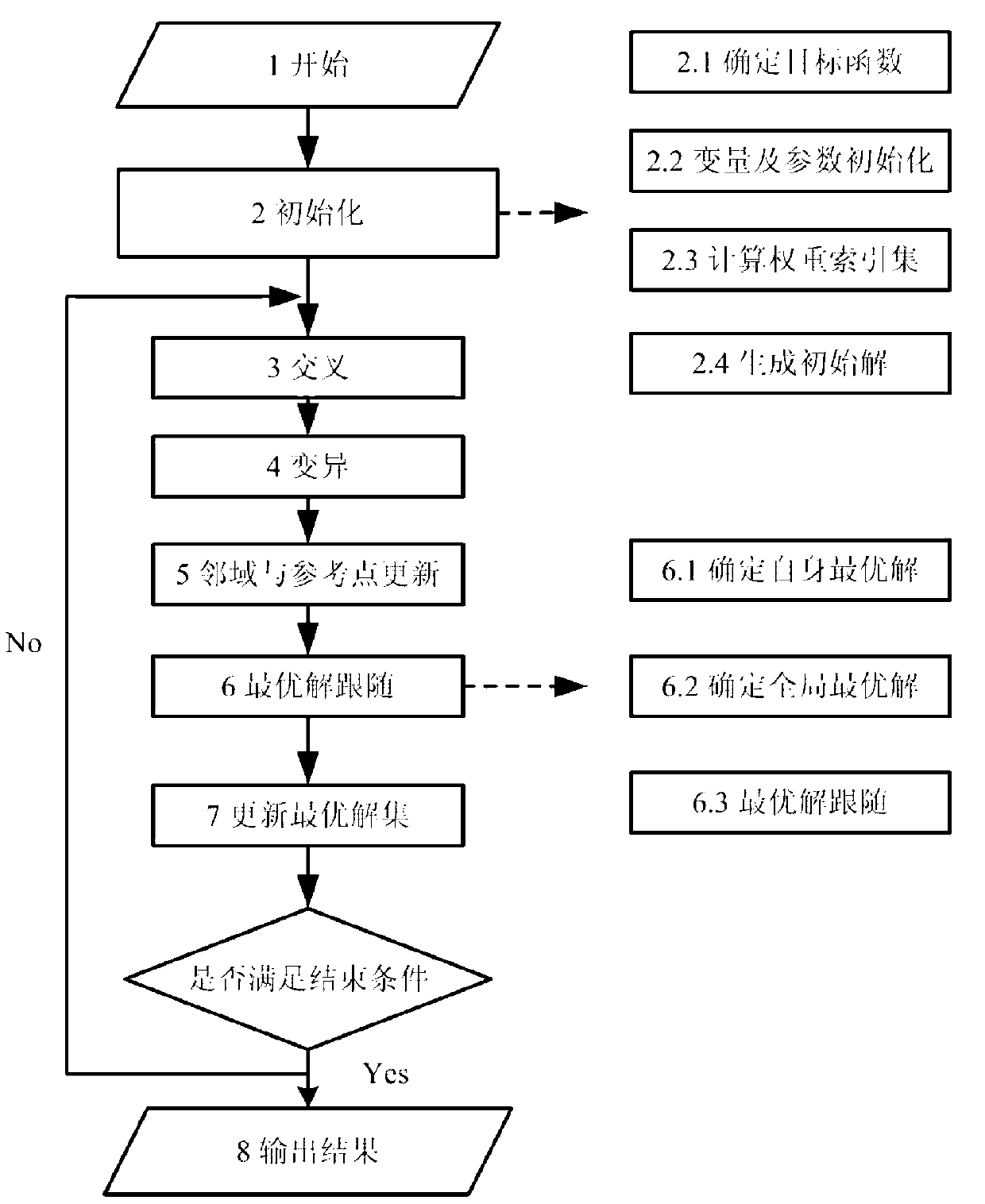 Method for scheduling multi-target testing task based on decomposition and optimal solution following strategies