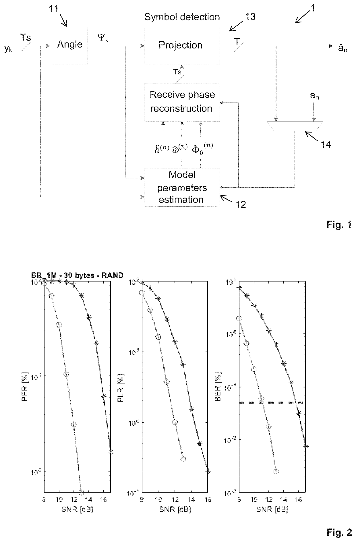 Method for decoding an RF signal bearing a sequence of symbols modulated by CPM and associated decoder