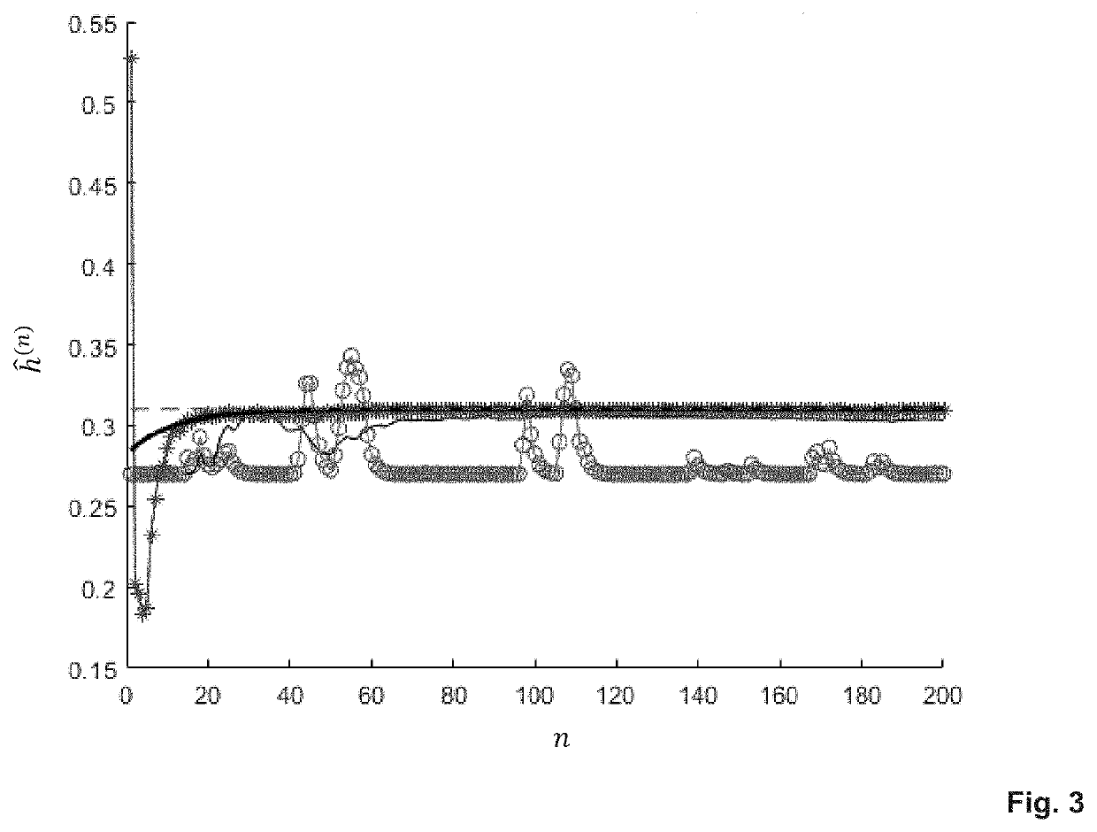 Method for decoding an RF signal bearing a sequence of symbols modulated by CPM and associated decoder