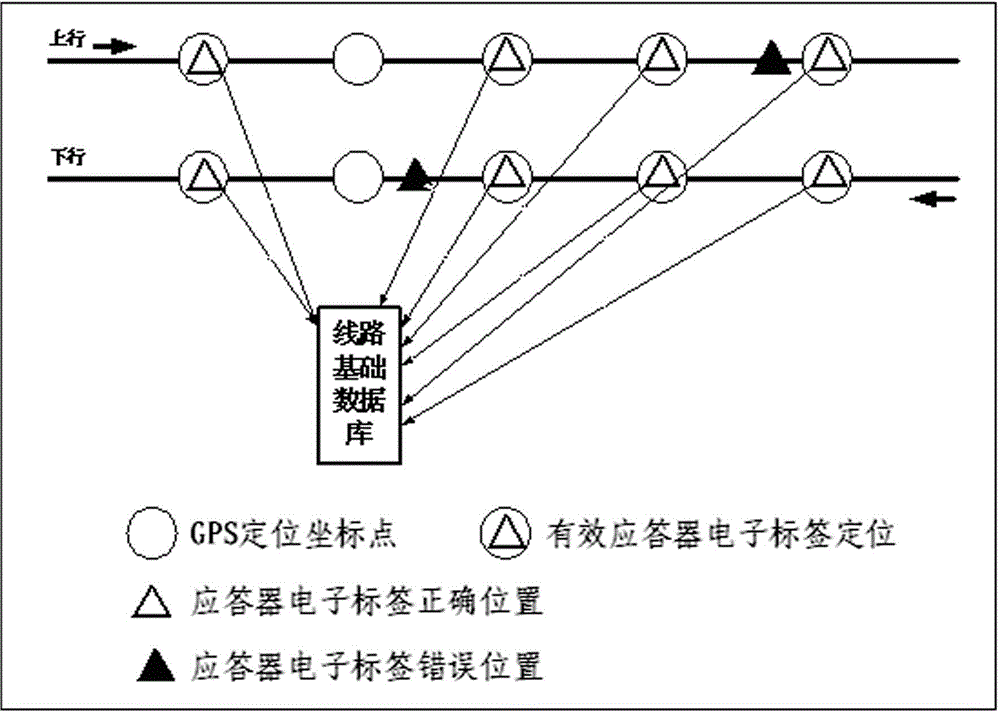 High-speed railway train tracking approaching early warning method and system