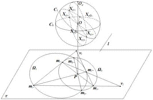 Method for calibrating parabolic catadioptric camera through imaging of straight line