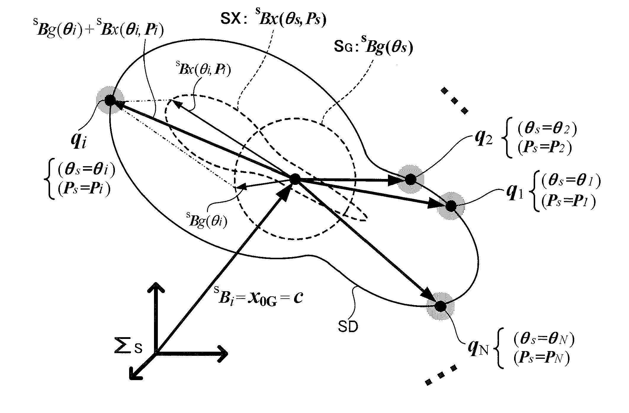 Geomagnetic field measurement device, offset determination method, and computer readable recording medium therefor