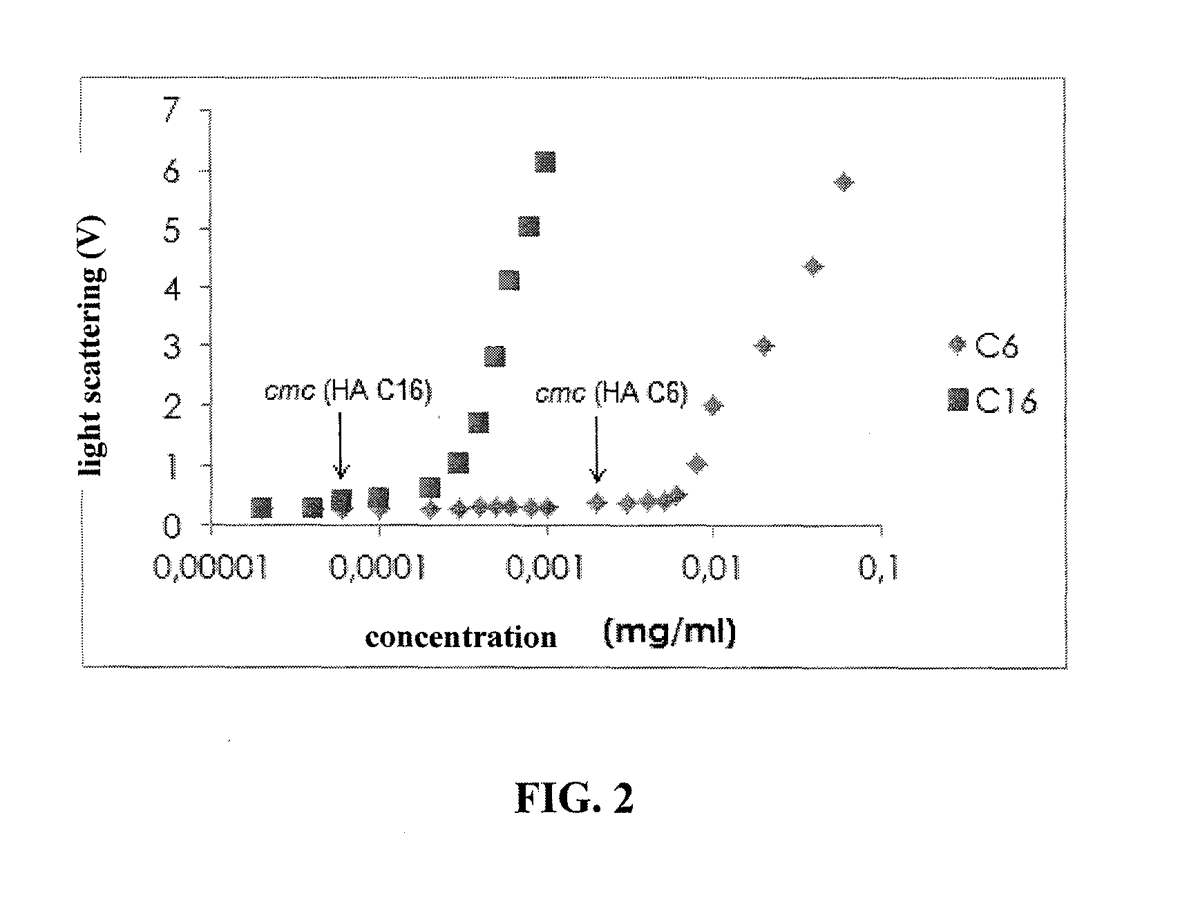 C6-C18-Acylated Derivative of Hyaluronic Acid, Method of Preparation Thereof, Nanomicellar Composition on its Basis, Method of Preparation Thereof and Method of Preparation Stabilized Nanomicellar Composition, and Use Thereof