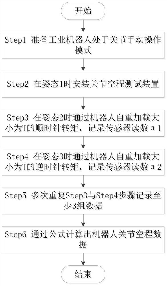 Industrial robot joint idle stroke testing device and measuring method thereof