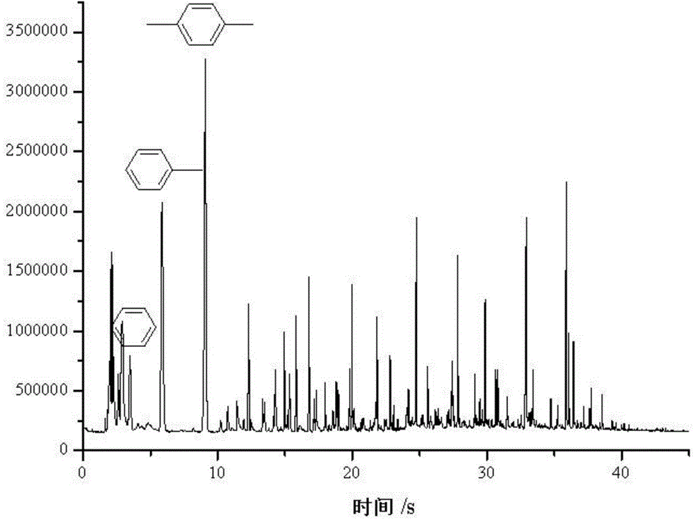 Method for preparing benzene liquid-phase product by virtue of catalytic cracking of wood-plastic composite