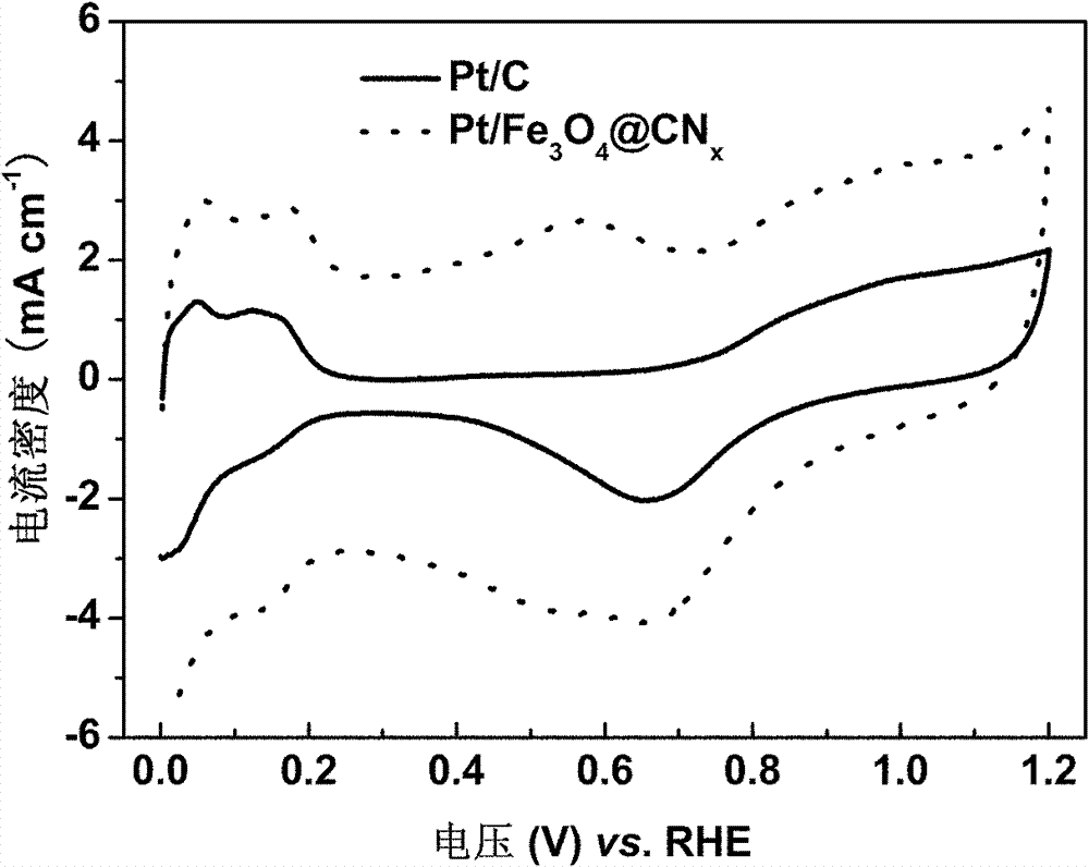 Ferroferric oxide-carbon and nitrogen composite and preparation and application thereof