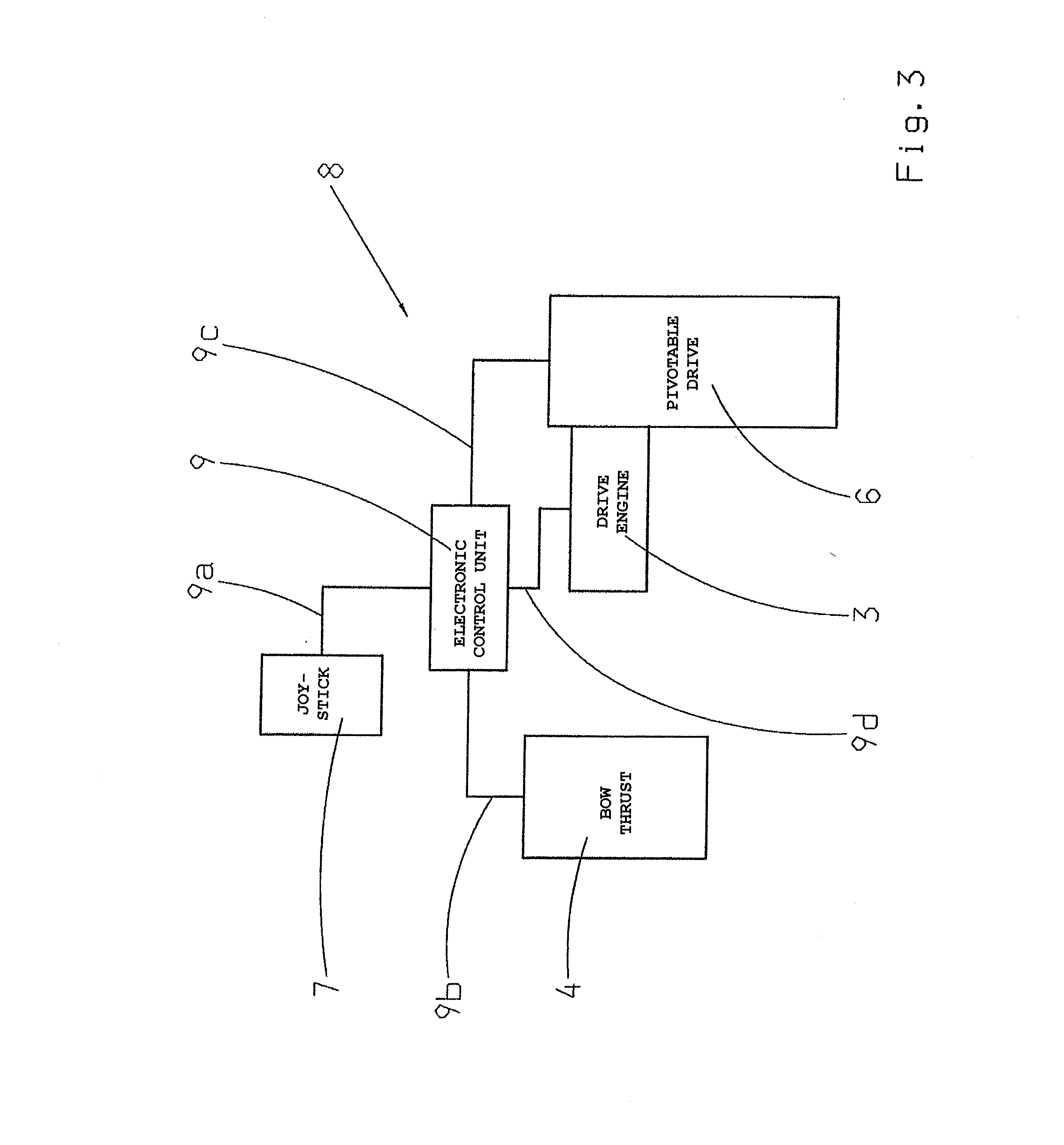 Method for maneuvering a yacht