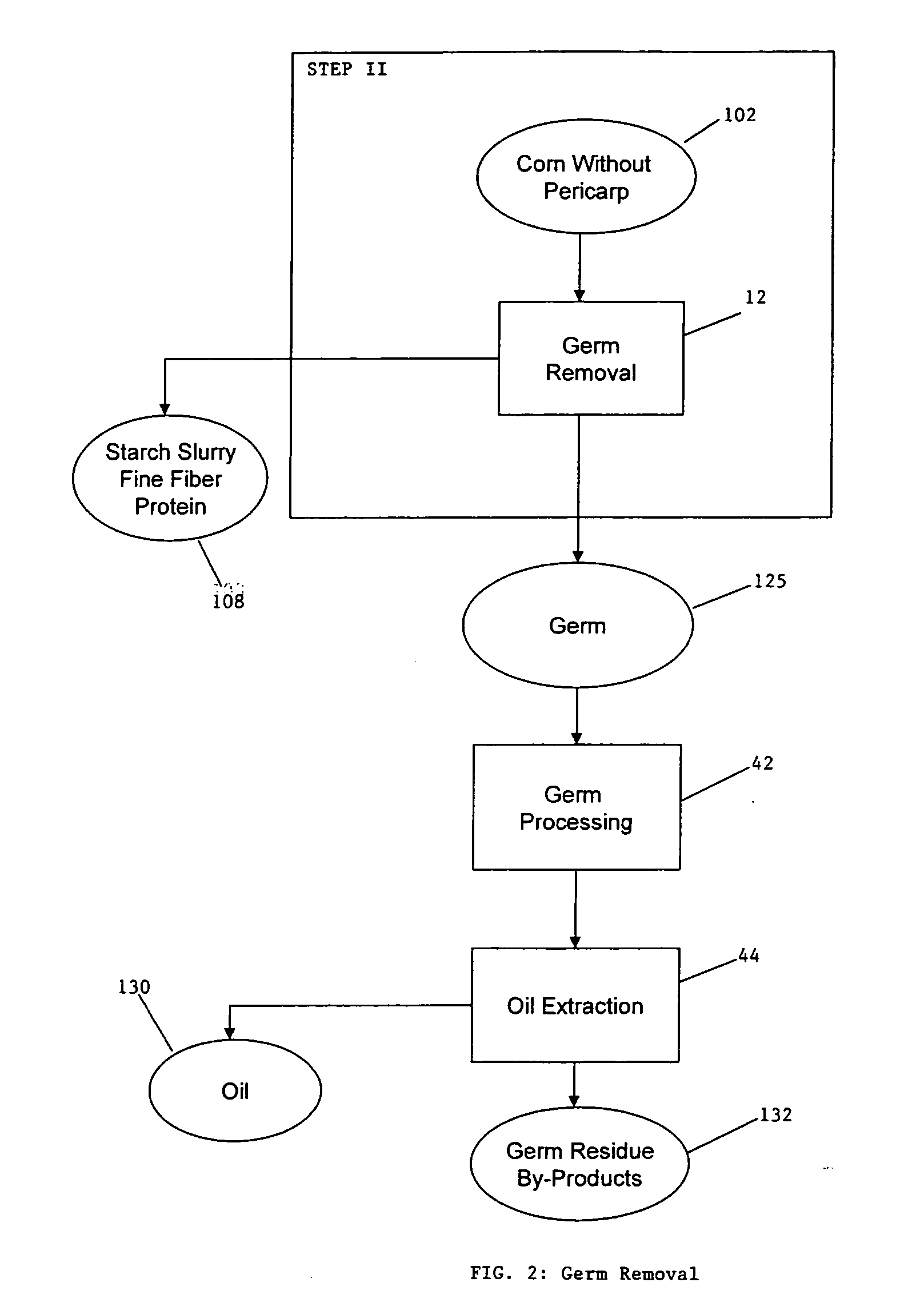 Process for the production of animal feed and ethanol and novel animal feed